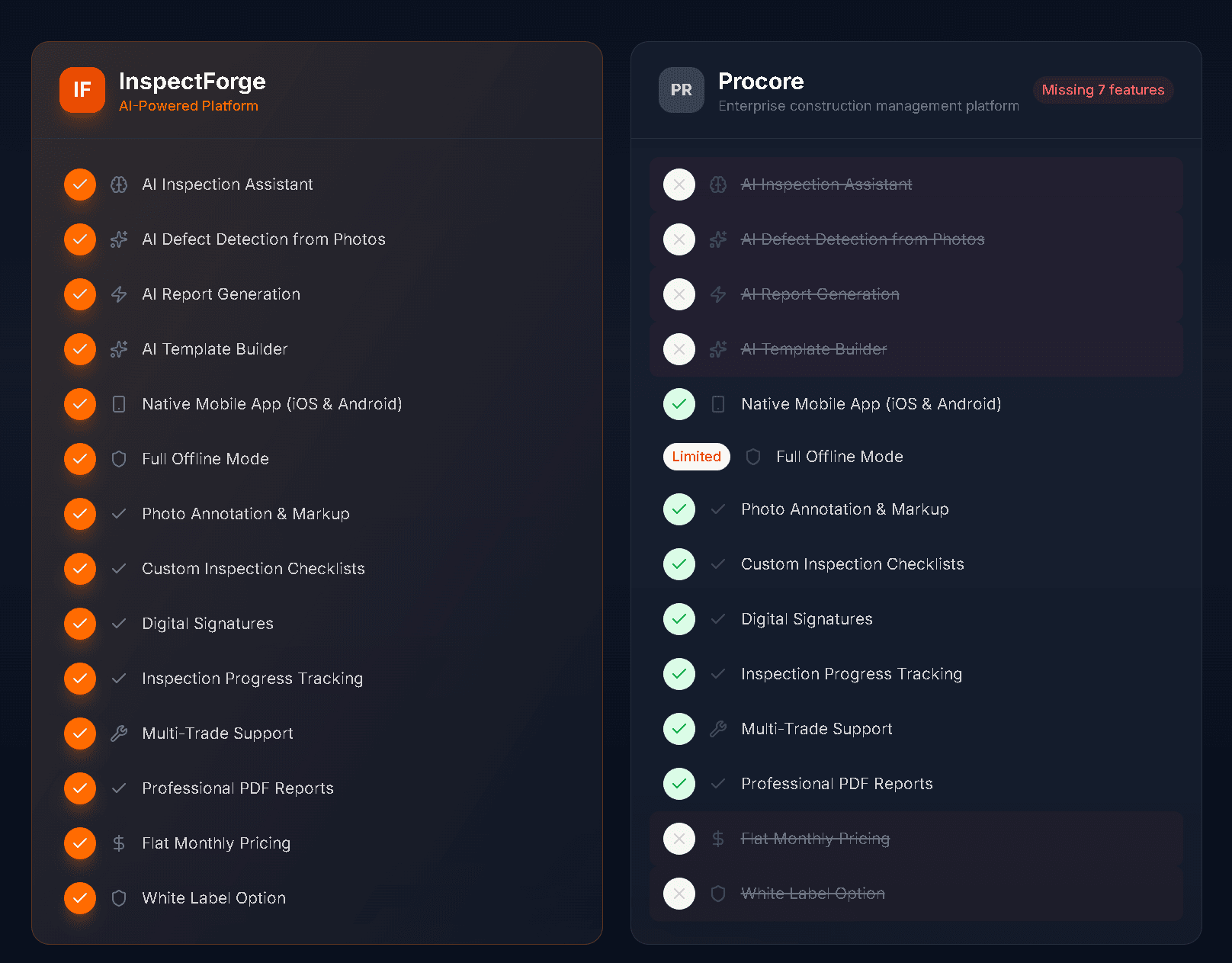 Best Construction Inspection Software in 2026: Complete Comparison for GCs and Project Managers